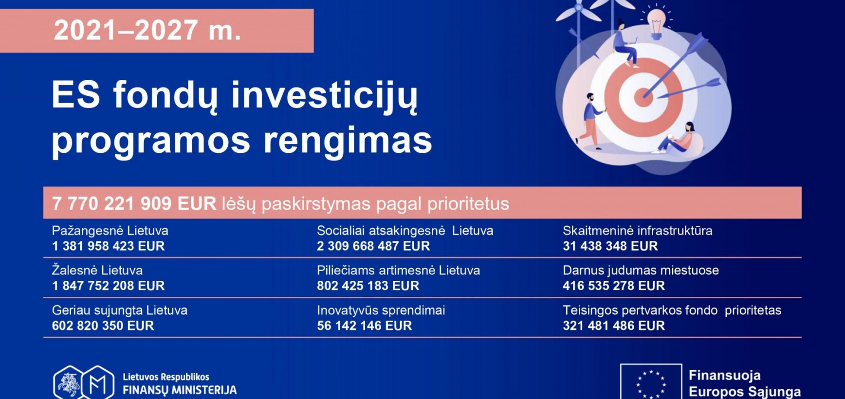 Lietuva - trečioji ES valstybė